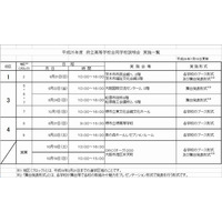 大阪府立高校の合同学校説明会と体験入学、8月より学区別に順次開催 画像