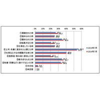 入社から3か月後の新入社員、9割が「入社してよかった」…マイナビ調査 画像