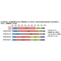 受験生の親、3割が年間教育費50万円以上…受験は2年前から準備 画像