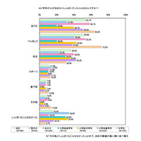 小・中学生アンケート、「進級前に心配だったこと」は？ 画像