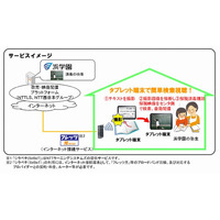 NTTLS、文字認識サービス「シラベテ」に画像認識機能を付加…浜学園が採用 画像