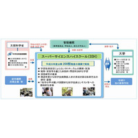 スーパーサイエンスハイスクール文部科学大臣表彰に福島県立福島高校 画像