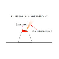 ワンプッシュ式蚊取りの使い方に注意、誤噴射防止ロックを忘れずに 画像