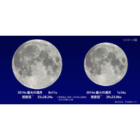 今夜、2014年最大の満月「スーパームーン」 画像