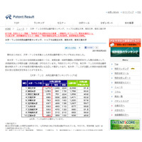 大学の知財創出活動「大学・TLOの共同出願件数ランキング」 画像