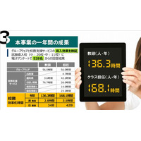 大阪市、校務支援ICT活用で年168時間効率化 画像