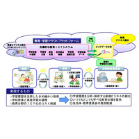 総務省、先導的教育システム実証事業の提案公募を開始 画像