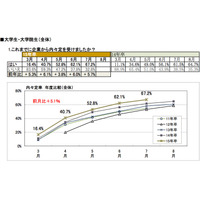 「入室時に誤って電気を消した!?」就活生の面接失敗談とユニークな質問 画像