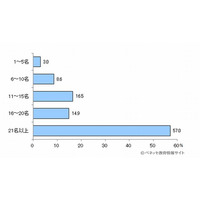 【夏休み】ラジオ体操、小学生の半数以上が参加…参加賞が楽しみ 画像