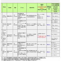 横浜市、通学区域特認校の就学者募集…学校公開実施 画像