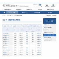 【センター試験2015】参加大学情報のページ公開 画像