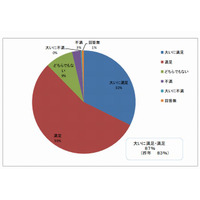 武雄市図書館に87％が満足、年中無休が好評 画像