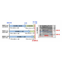 京大、早産児ほど高い声で泣くことを発見 画像