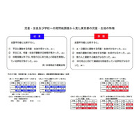 東京都、児童・生徒の運動能力の調査分析結果を公開 画像