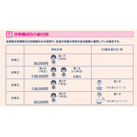 東京都、私立高等学校等奨学給付金の申請受付を9/16より開始 画像