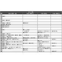 【中学受験2015】首都圏模試センター「予想偏差値」9月版 画像