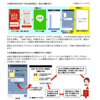 2015年の年賀状は「LINE」と連携したサービスを展開 画像