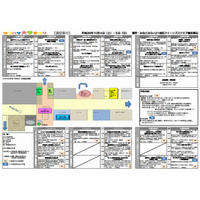 10/4-5「ヨコハマ大学まつり」子ども向け体験教室やキャリア教育講座 画像