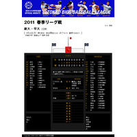 慶大が早慶戦制し優勝…東京六大学野球 画像