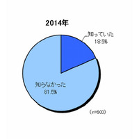 機能性野菜とは…この秋おすすめ3種の効能とレシピ 画像