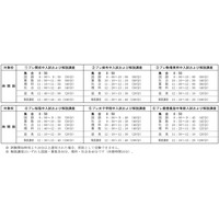 【中学受験2015】希学園、開成・麻布など首都圏6校のプレ入試を実施 10/13 画像