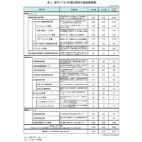 語学ビジネス市場、2014年度は8,259億円に…子ども向けが好調 画像