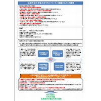 短期大学の在り方、位置づけの明確化などが課題…文科省が審議まとめ 画像