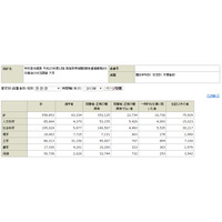 【大学と就職】理系は有利か、高偏差値は？　大学選びと就職の意外な関係 画像