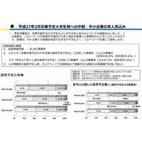 2015年新卒者向け求人、採用予定のある中小企業が増加 画像