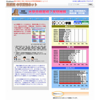 首都圏の私立中高一貫100校、7年間の大学合格実績を掲載…中学受験ネット 画像