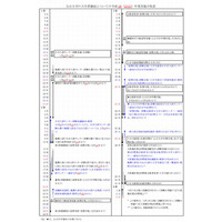 【大学受験2016】公立大学の入試実施要領…実施日程や変更点など 画像