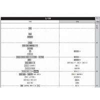 【中学受験2015】市進、合格可能性80％の予想偏差値を公表 画像