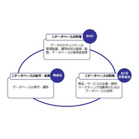 ベネッセが情報漏えいに関する報告書を公表、約4,858万人に被害 画像