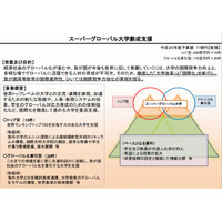 スーパーグローバル大学創成支援、旧帝大早慶など37校を採択 画像