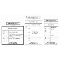 【大学受験2015】慶應義塾大が一貫プログラム創設、学士と修士が4年間で取得可能に 画像