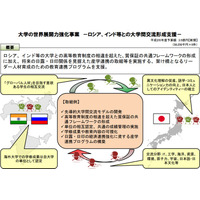 文科省、印・露との大学間交流形成を支援する8大学の9事業を採択 画像