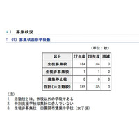 【中学受験2015】都内私立中学校、実施要項を発表…募集人員は25,928人 画像