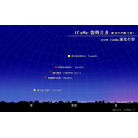 【話題】10/8の皆既月食、ピークは20時頃…台風の影響は？ 画像