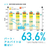 【大学と就職】保護者の7割が誤解？　「就職留年に反対」はきわめて危険 画像