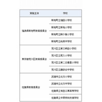 総務省と文科省の教育ICT事業、荒川区など3地域を選定 画像