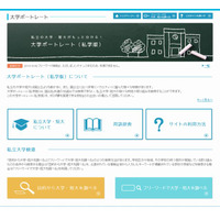 大学ポートレート（私学版）一般公開、特色や取組みから検索 画像