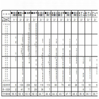 【中学受験2015】首都圏模試（10/13）、学校別の志望者平均偏差値など 画像