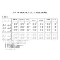 H26入試の志願倍率…国立大4.1倍で減少、私立大は7.7倍で増加 画像