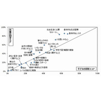 親子の意識の違いとは？　小4～中3の600世帯を調査 画像