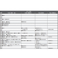 【中学受験2015】首都圏模試センター「予想偏差値」11月版 画像