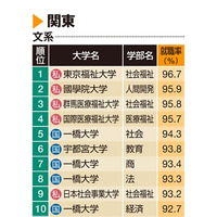 【大学と就職】就職率97％は嘘？ キャリアセンターの情報の見極め方 画像