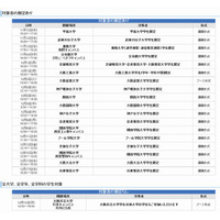 大阪市、大学生を対象に教員の仕事説明会を開催 画像