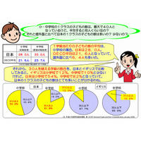 【話題】35人学級の見直しに多数の批判、「明らかに逆行してる」 画像