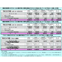 いじめ認知は被害児童・生徒の申告から…東京都教委の調査 画像