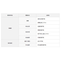 英検、台風19号で中止となった第2回検定…10/26に再試験 画像